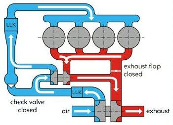 compound turbo diagram - Wiley Background