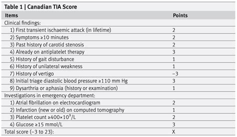 Canadian TIA Score - REBEL EM - Emergency Medicine Blog