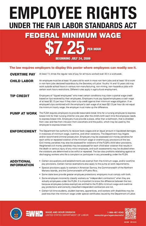 Free Federal Minimum Wage Labor Law Poster 2025