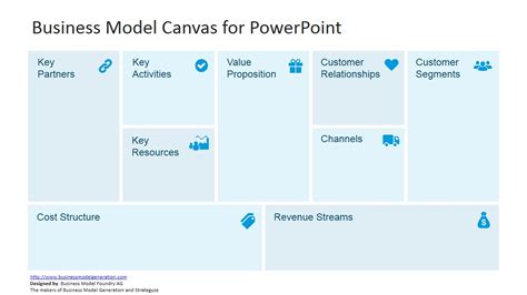 Business Model Canvas Template for PowerPoint - SlideModel