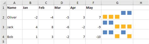 Sparklines in Excel (In Easy Steps)