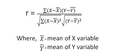 Karl Pearson Coefficient Of Correlation | Examples, Methods, Formula