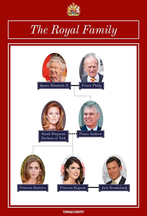 Discover Princess Eugenie's Royal Family Tree