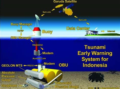 WikiSabah: Earthquake exposes fault in Indonesia’s Tsunami-Warning System