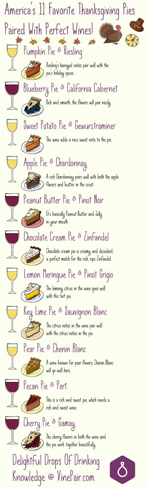 Wine pairings for your favorite Thanksgiving pies | Blogs