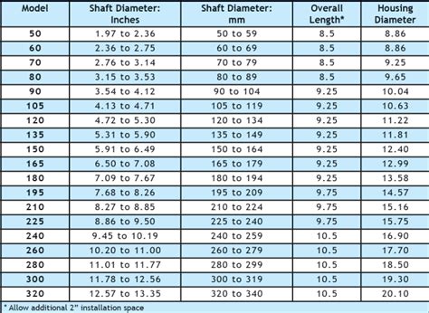 Simplan Shaft Seals - Simplex Americas