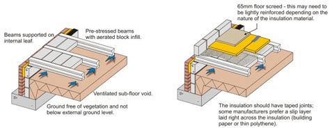 Upper Floor Construction | Review Home Co