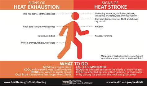 Extreme Heat Events - MN Dept. of Health