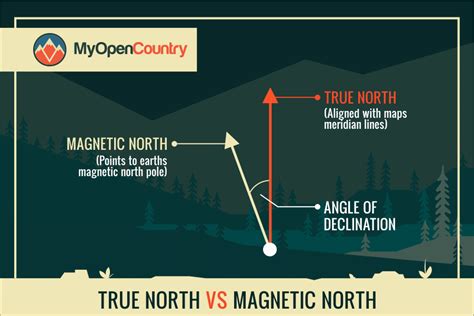 How To Use A Compass And Map - My Open Country