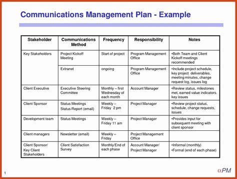 Communication Plan Template Free Luxury Internal Munication Plan Template 3 Fee Word Pdf – Hami ...