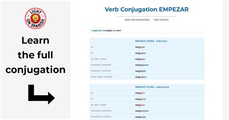 Verb Conjugation EMPEZAR - Light On Spanish