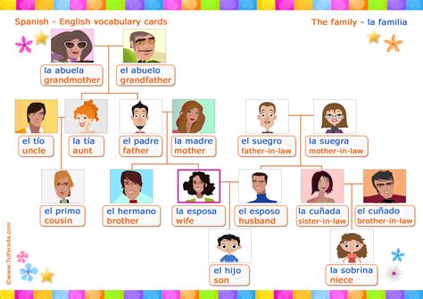Vocabulario: Familia - Family, tarjetas de Vocabulario Español - Inglés