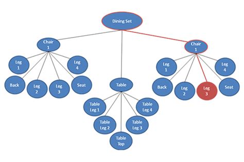 Chrystal's Game Engine Design: Scene Graphs