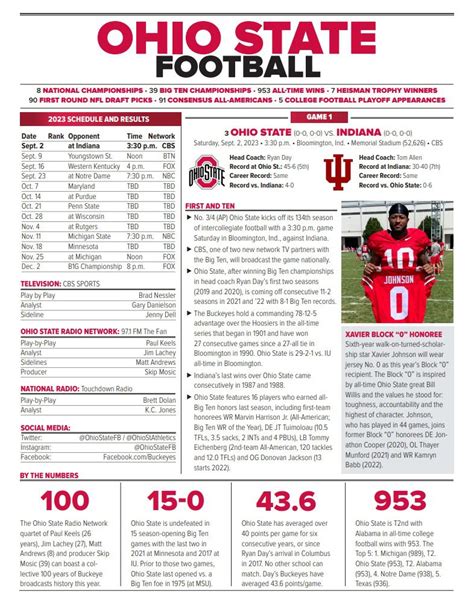 Ohio State Game Notes at Indiana to open 2023 Season - Mega Sports News