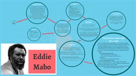 Eddie Mabo: his role in the fight for Aboriginal rights & fr by Madison ...