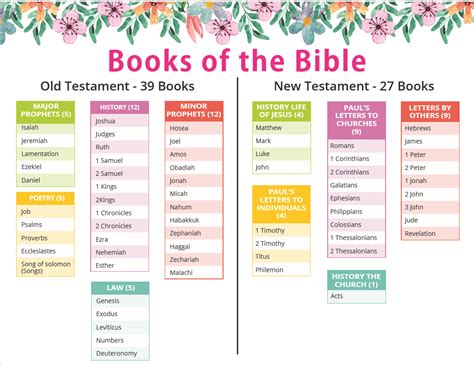 Books Of The Bible Free Printable