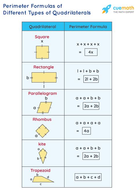 Perimeter Formula