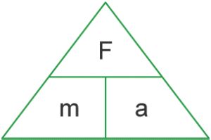 Describe the Relationship Between Force Mass and Acceleration - Elaina-has-Graves