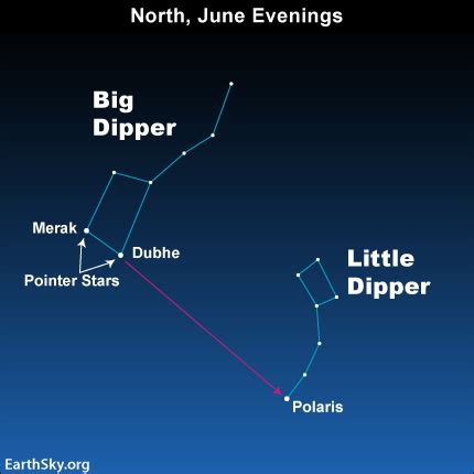 Little Dipper Constellation