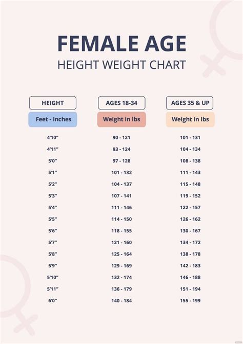 Free Female Age Height Weight Chart - Download in PDF | Template.net ...