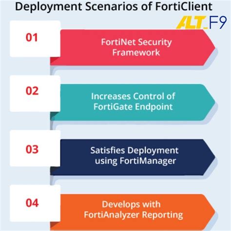 Fortinet Forticlient Endpoint Protection at Rs 2500/piece in Chennai ...