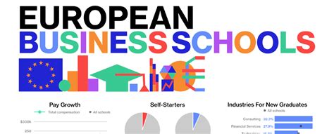 European Business Schools 2015