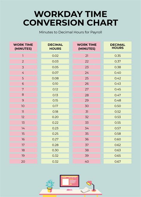 Universal Time Conversion Chart