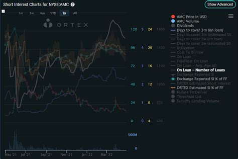 Is a New AMC Stock All-Time High Coming Soon? - Franknez.com