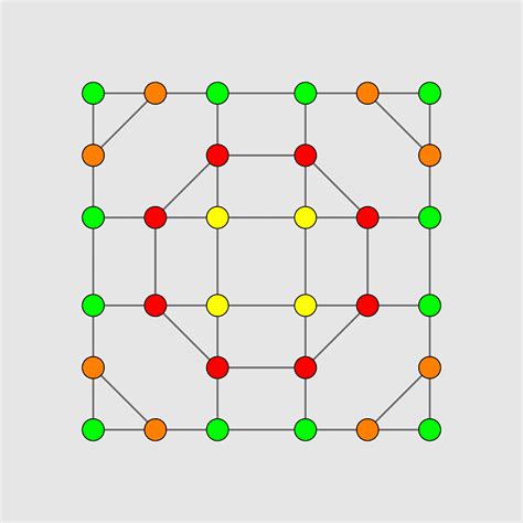 Sodium Carbonate Lewis Structure