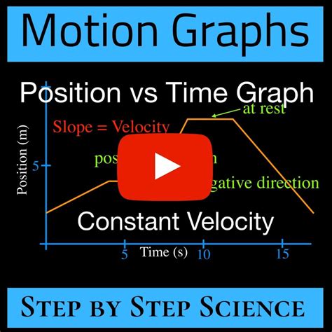 motion graphs – Step by Step Science