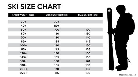 Ski Binding Sizing Chart