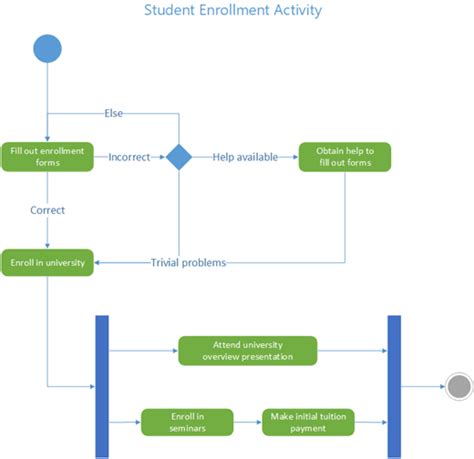 How To Draw An Activity Diagram In Uml | Porn Sex Picture