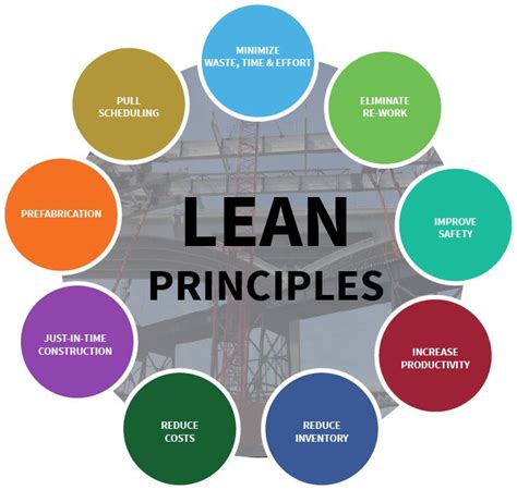 What is a lean? - Yoors