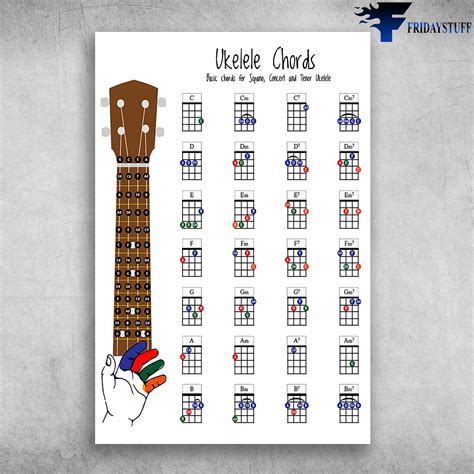 Ukulele Musical Instrument Ukulele Chords Seven Basic Ukulele Chords | lupon.gov.ph