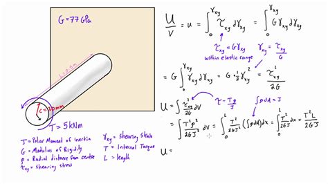 Calculate elastic strain energy for a member in torsion - YouTube