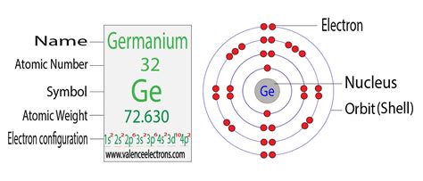 How to Write the Electron Configuration for Germanium (Ge)?