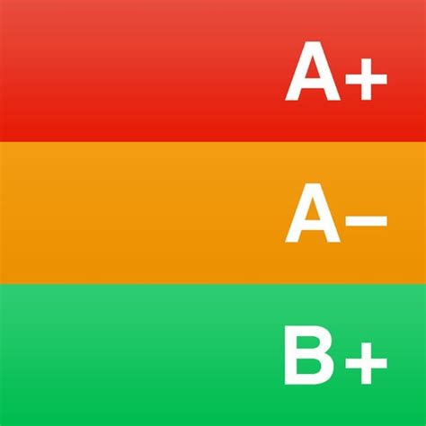 Anyone using this iOS app for Aeries grades? Seems suspicious... : r/k12sysadmin