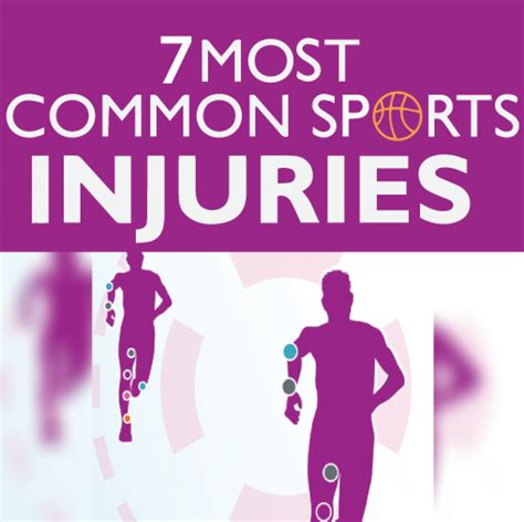 Seven Most Common Sports Injuries [INFOGRAPHIC]