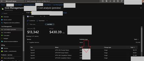 How can I plot my daily cost on Azure OpenAI for a given OpenAI model ...