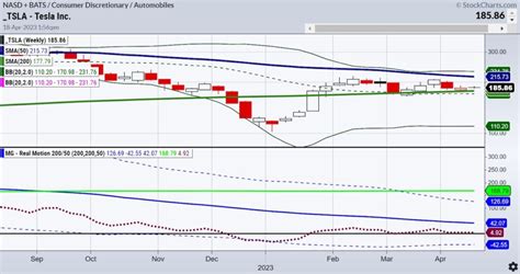 Tesla Earnings Report April 19: What To Look For - See It Market