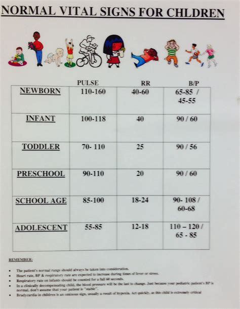 Printable Vital Signs Chart