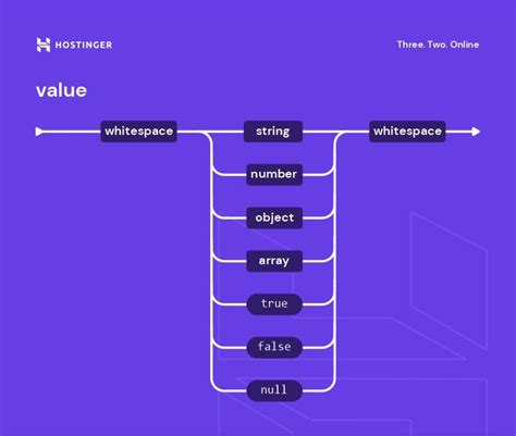 What Is JSON? Syntax, Examples + Cheat Sheet