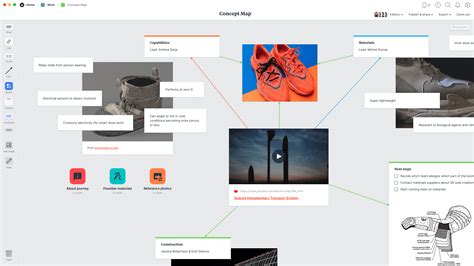 Concept Map Template & Example - Milanote