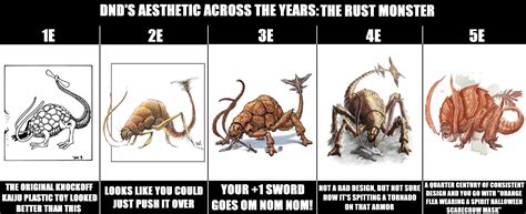 Rust monster art across the editions : r/dndmemes