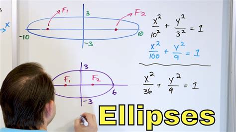 01 - Conic Sections: Ellipses - Graphing, Equation of an Ellipse, Focus - Part 1 - YouTube