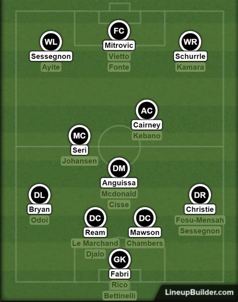 Fulham squad depth : r/fulhamfc