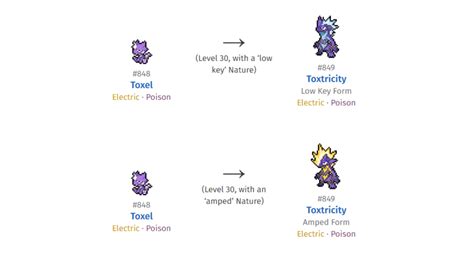 How to: Toxel Evolution in Pokémon Sword and Shield - Gamespec