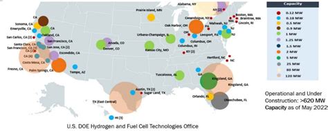 US Hydrogen hubs | Energy Central