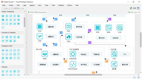 Alibaba Cloud Architecture Diagram Software