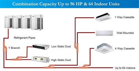 About LG VRF Technology | Welcome To MEP Engineering